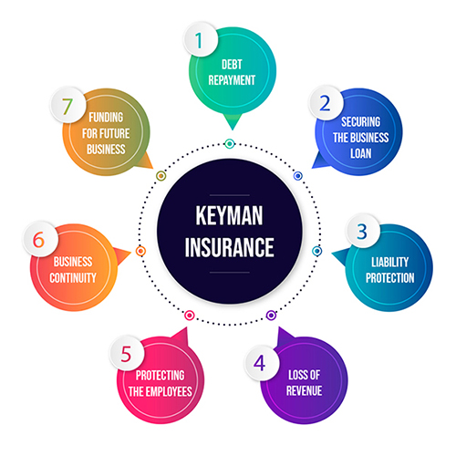 Keyman Insurance